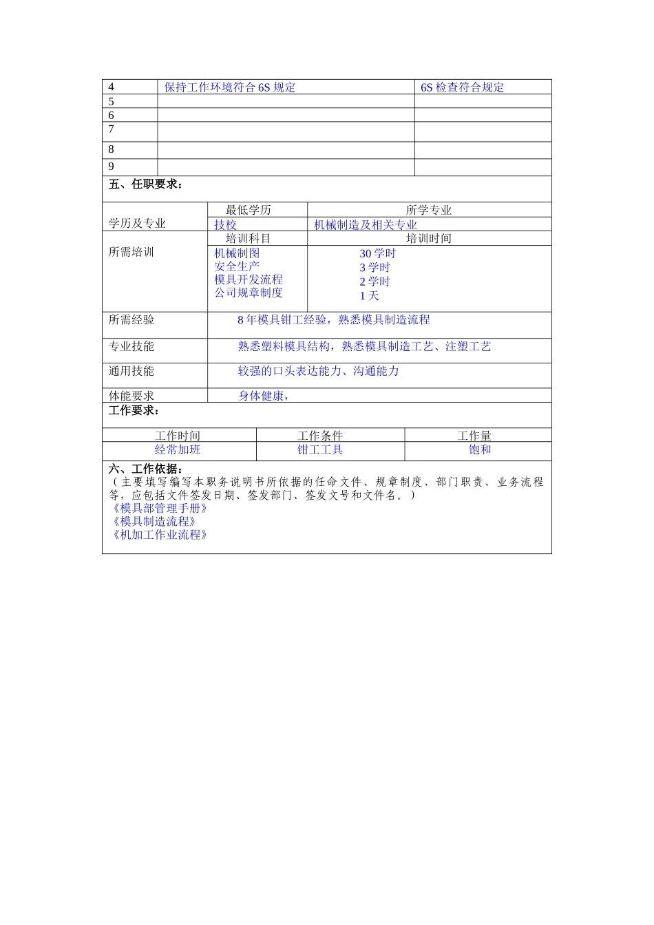冠东车灯公司模具部模具工职位说明书_第2页