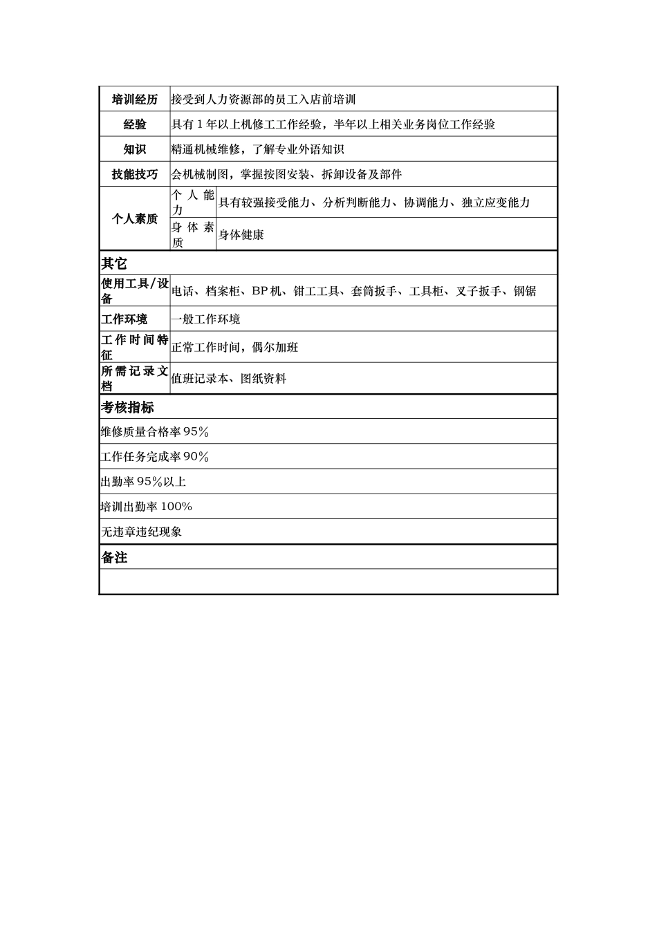 酒店机工岗位说明书_第2页