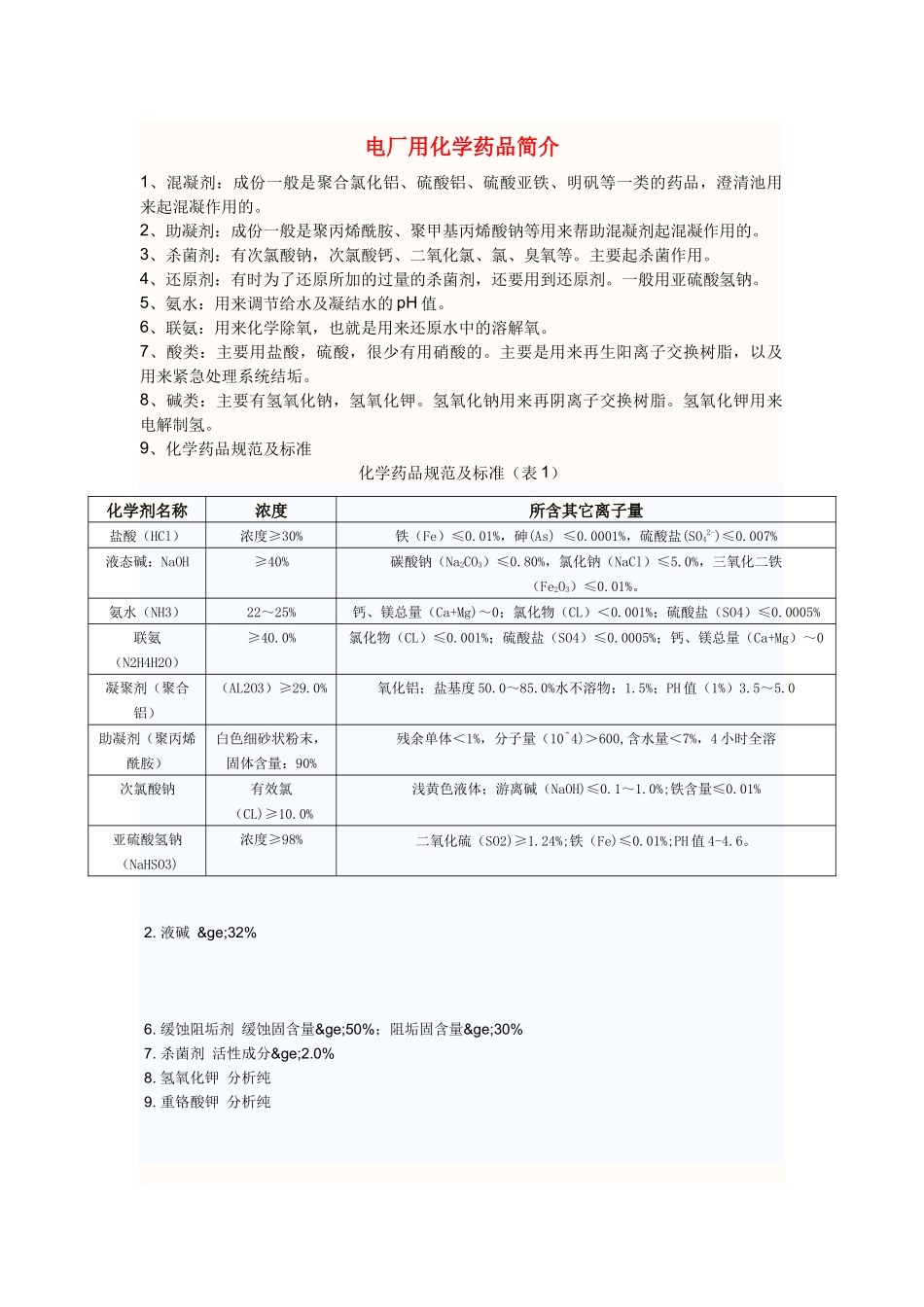 电厂用化学药品大全_第1页