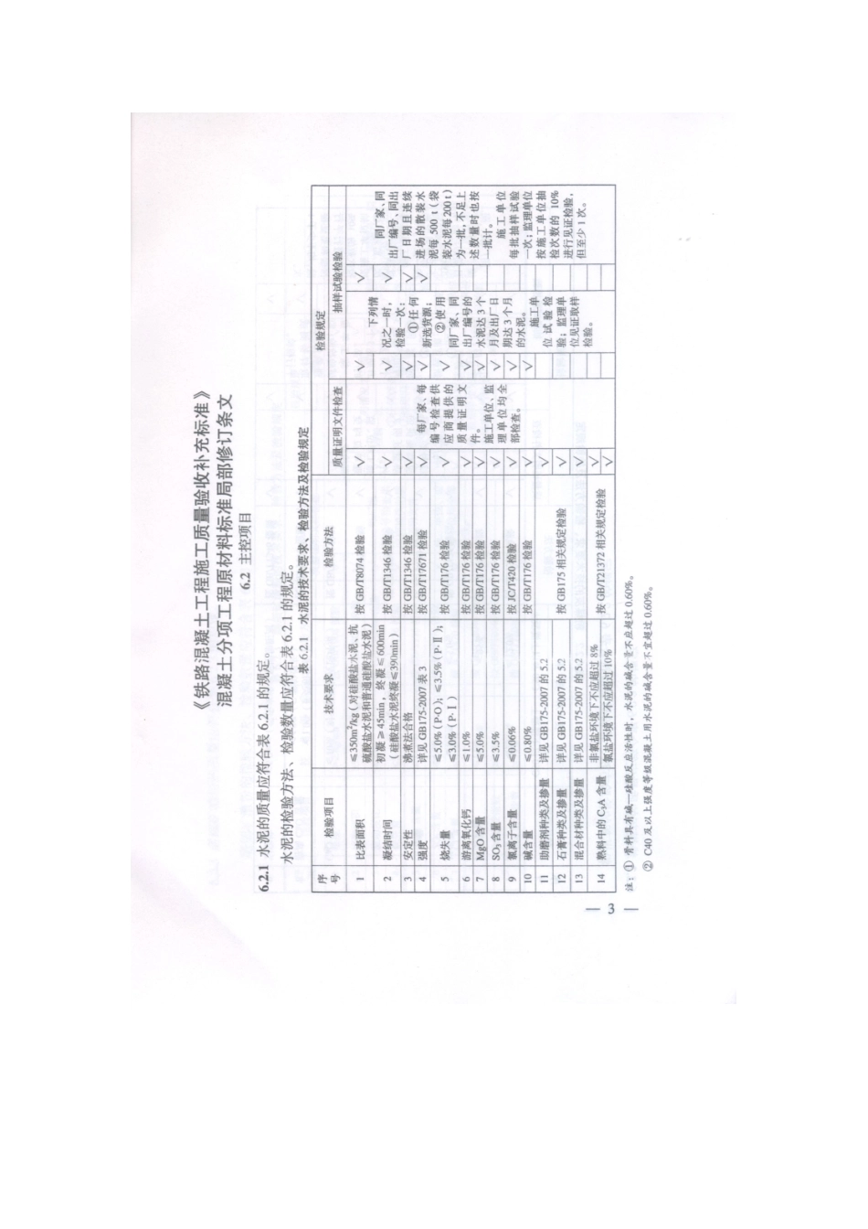 铁路混凝土工程施工质量验收补充标准152#_第3页