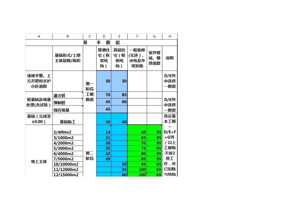 万科工期计算及控制标准(DOC35页)_第2页