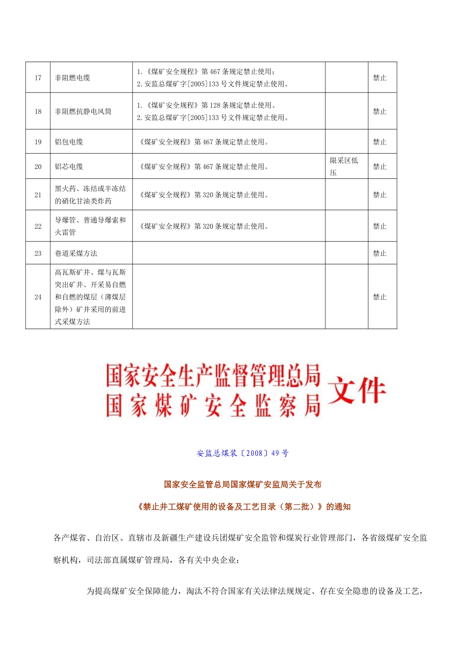 禁止使用和淘汰的煤矿设备和工艺目录_第3页