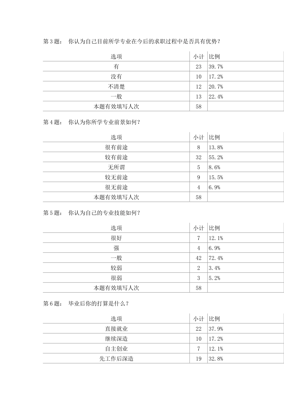 暑期社会实践--机械专业就业前景_第3页