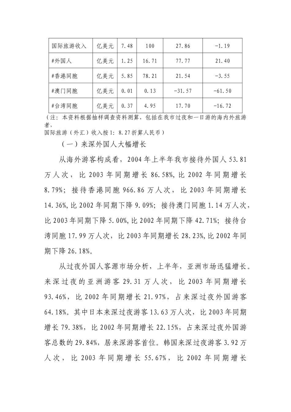 上半年旅游经济形势分析报告(1)_第2页