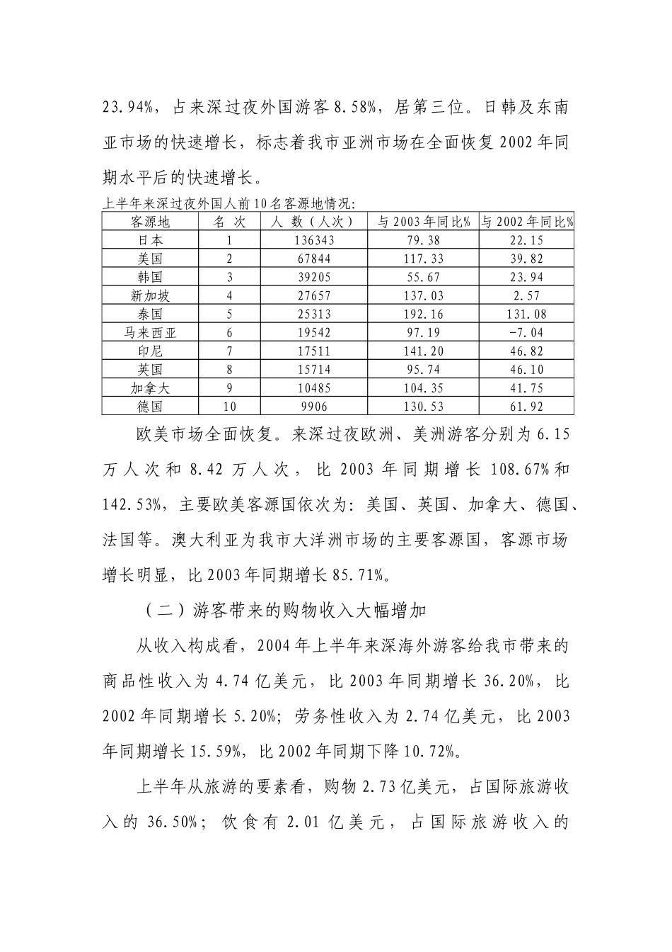上半年旅游经济形势分析报告(1)_第3页