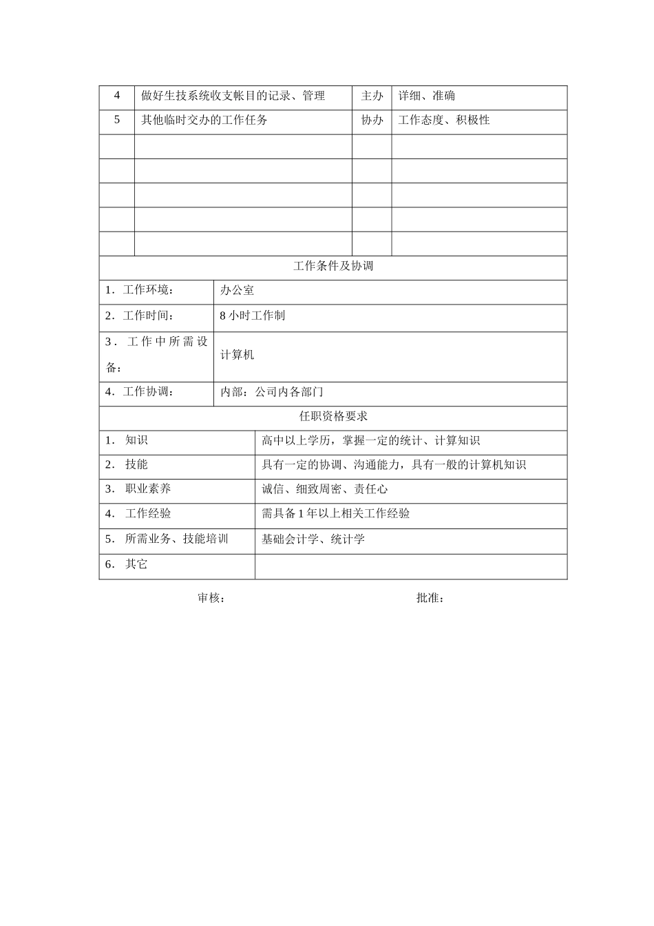 电力集团某大型电气配件企业核算员岗位说明书_第2页