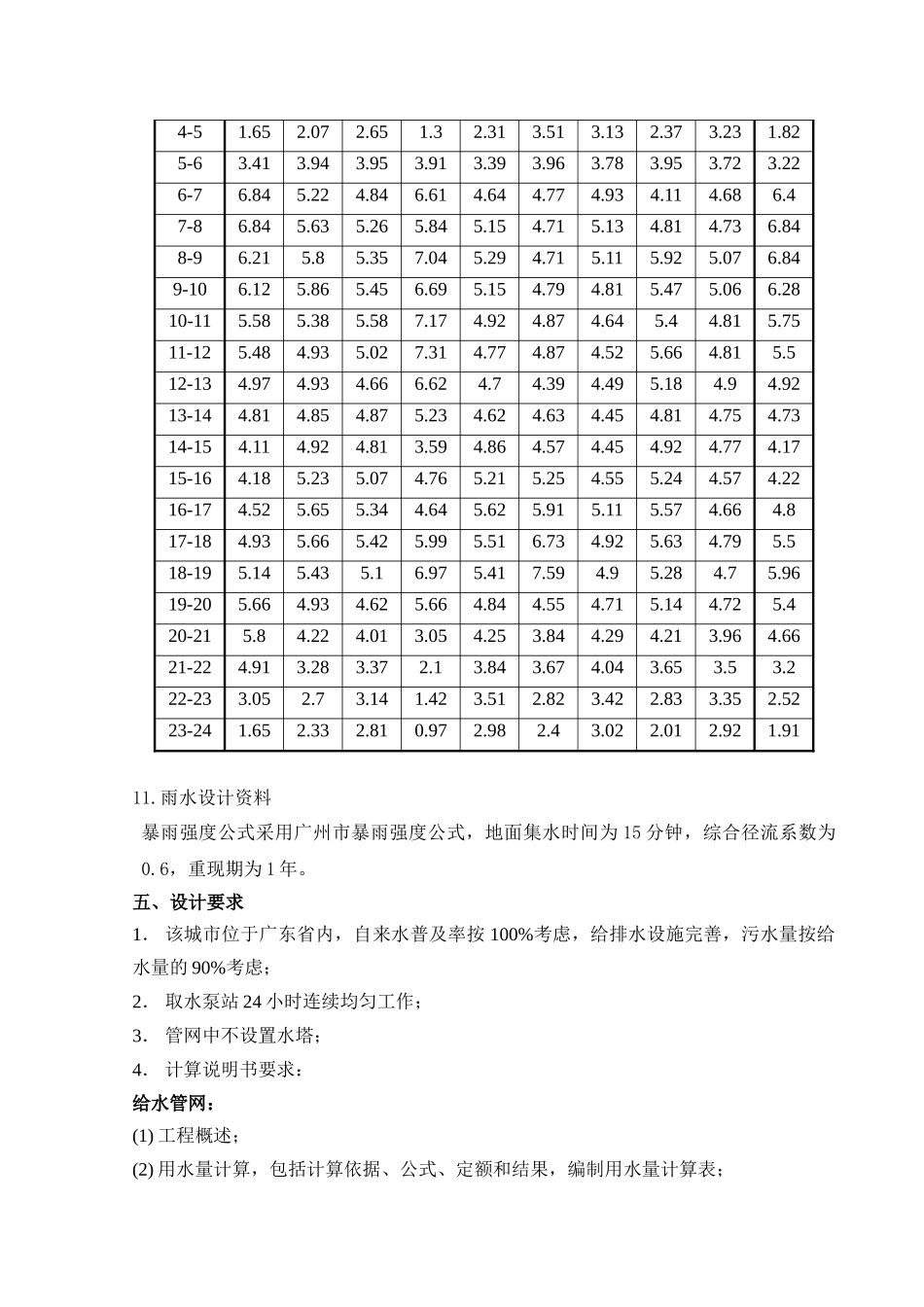 10管道工程-课程设计任务书_第3页