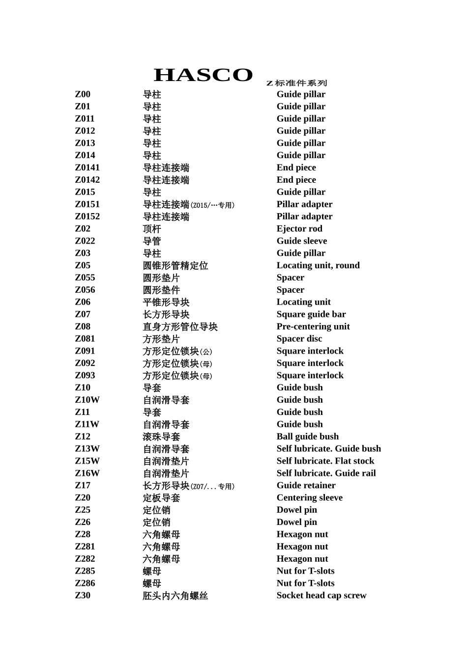 HASCO模具配件中英文对照表_第1页