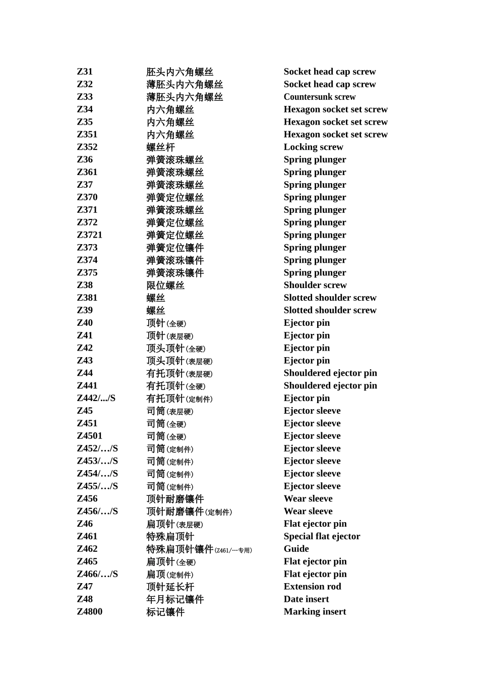 HASCO模具配件中英文对照表_第2页