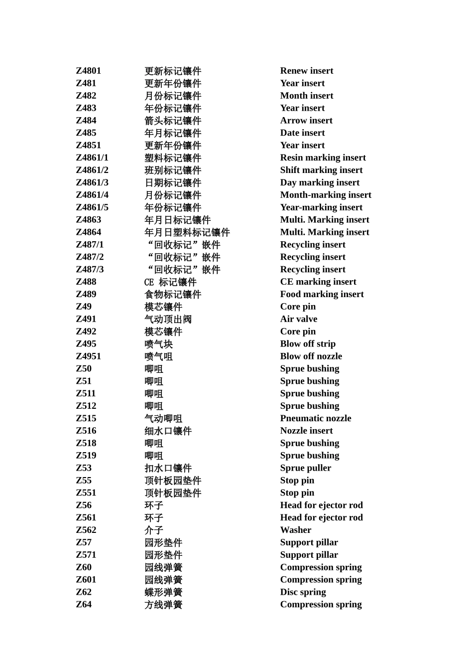 HASCO模具配件中英文对照表_第3页
