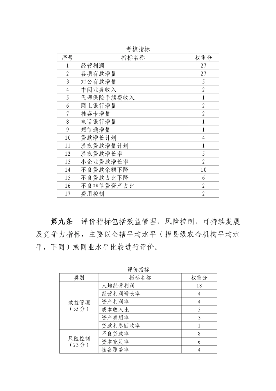 XX县级农村合作金融机构XXXX年度综合考评办法_第3页