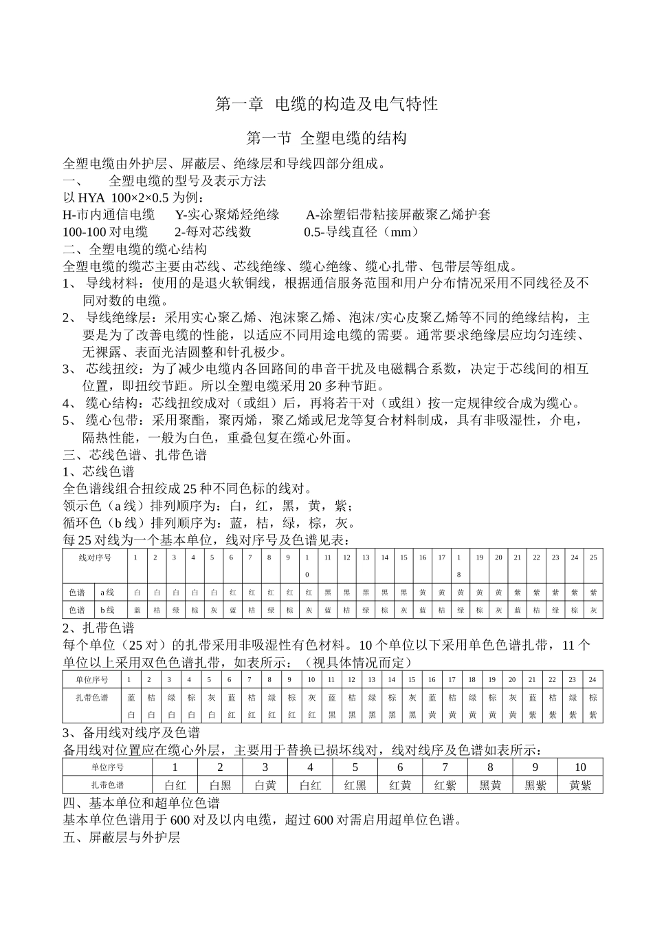 通信电缆培训教材_第2页