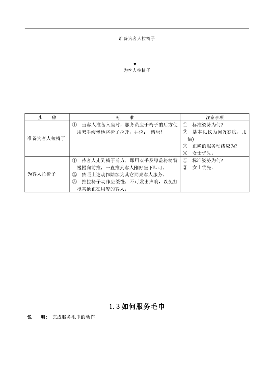 某酒店集团餐饮培训手册_第2页