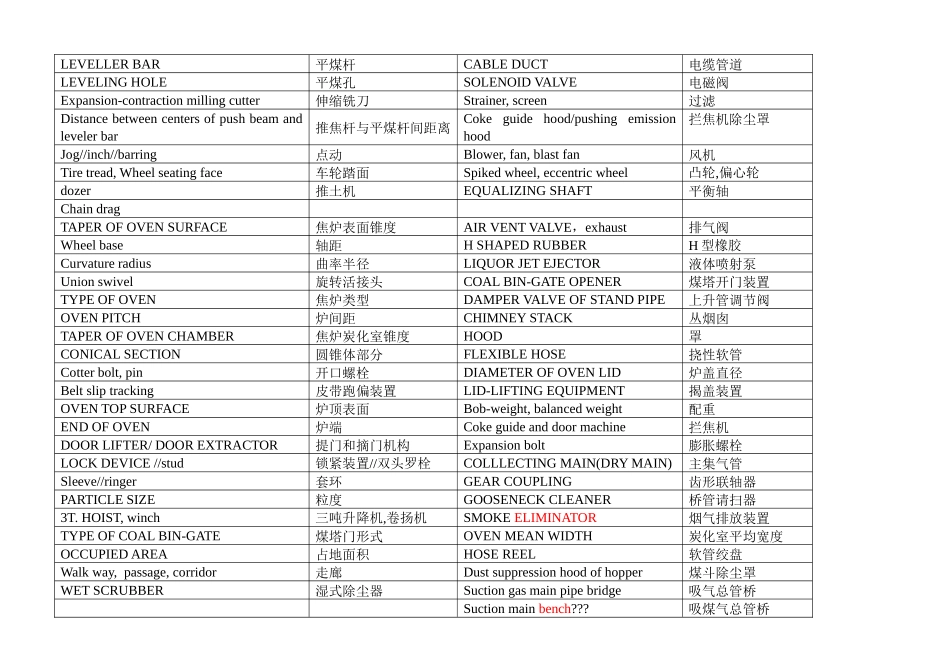焦炉机械技术专业名词汇总_第2页