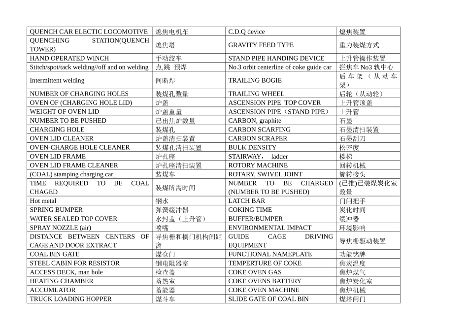 焦炉机械技术专业名词汇总_第3页