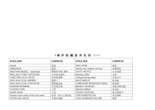 焦炉机械技术专业名词汇总