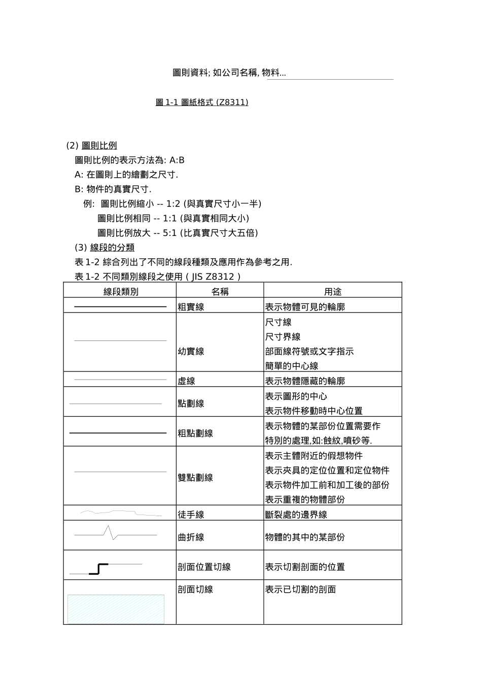 模具设计工业标准_第2页