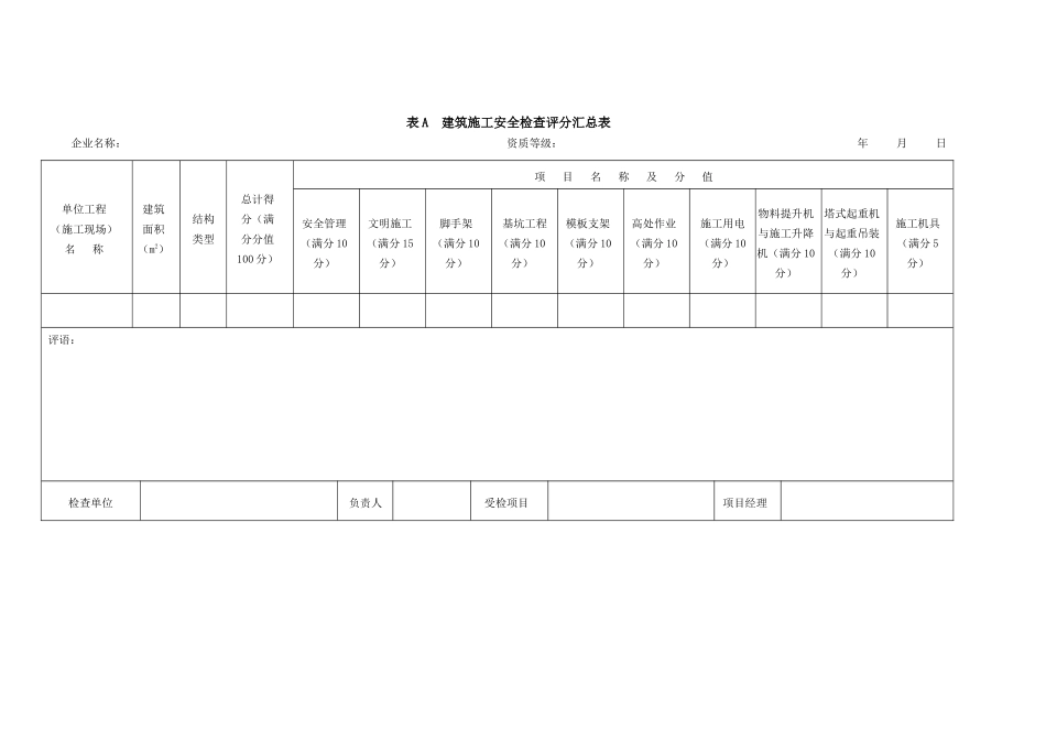 JGJ59-XXXX附录B建筑安全分项检查评分表_第1页