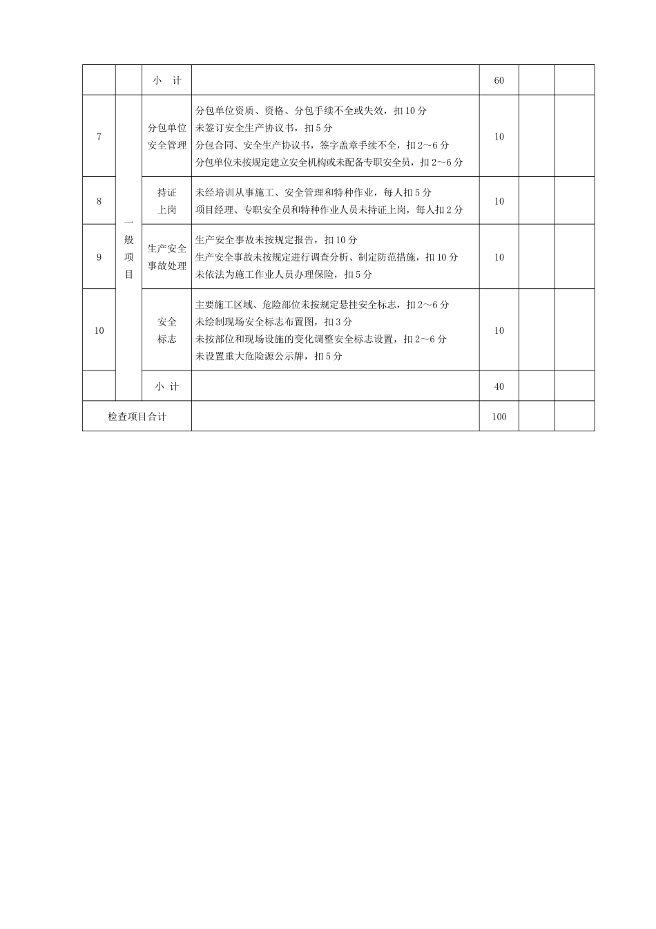 JGJ59-XXXX附录B建筑安全分项检查评分表_第3页