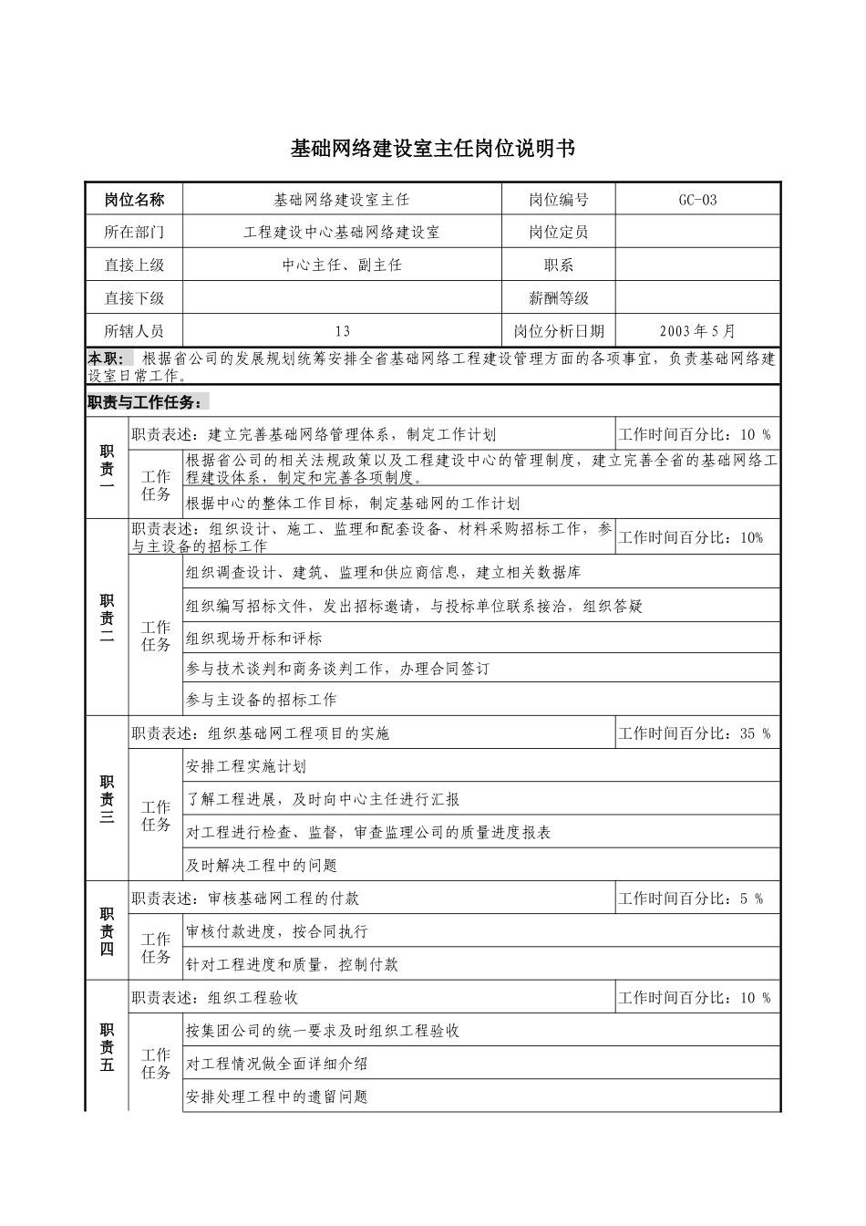 通信行业-工程建设中心-基础网络建设室主任岗位说明书_第1页