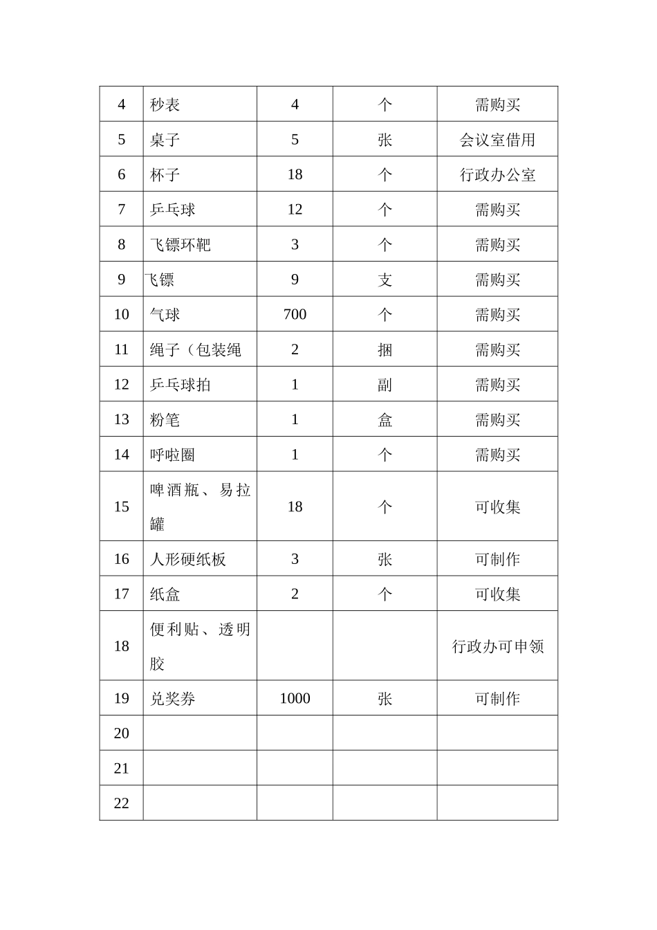 酒店元旦员工活动方案_第3页