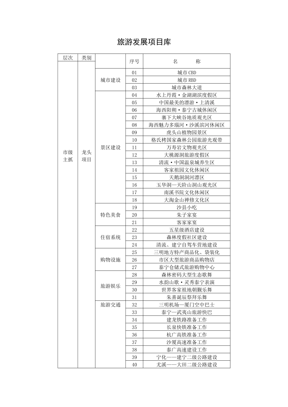 旅游规划答记者问_第1页