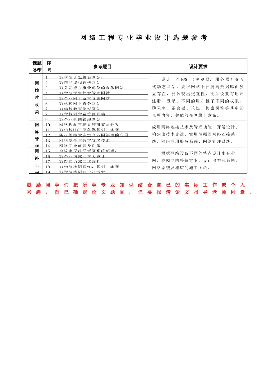 网络工程专业毕业设计选题参考_第1页