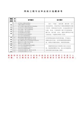网络工程专业毕业设计选题参考