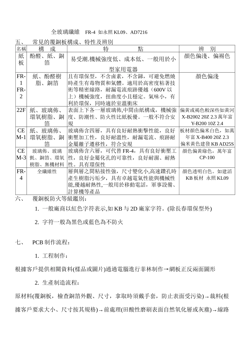 PCB基础知识及其在制程中的异常分析_第2页