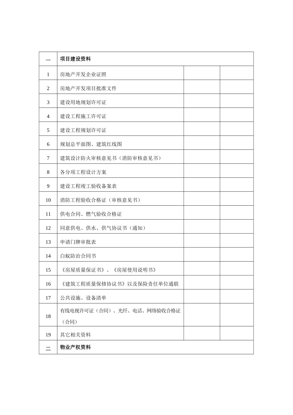 物业承接查验内容(DOC58页)_第2页