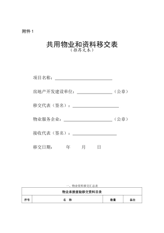 物业承接查验内容(DOC58页)