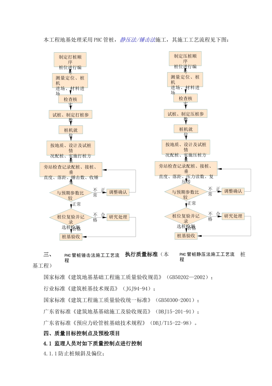桩基工程监理实施细则_第3页