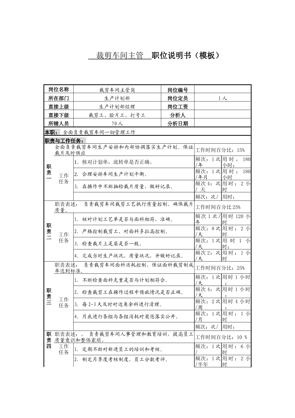 某服装生产企业剪裁主管职位说明书_第1页
