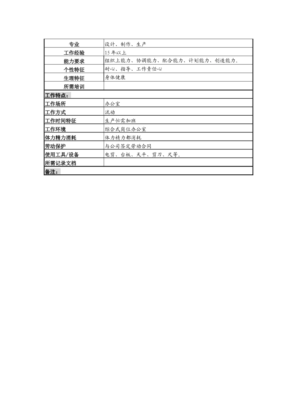 某服装生产企业剪裁主管职位说明书_第3页