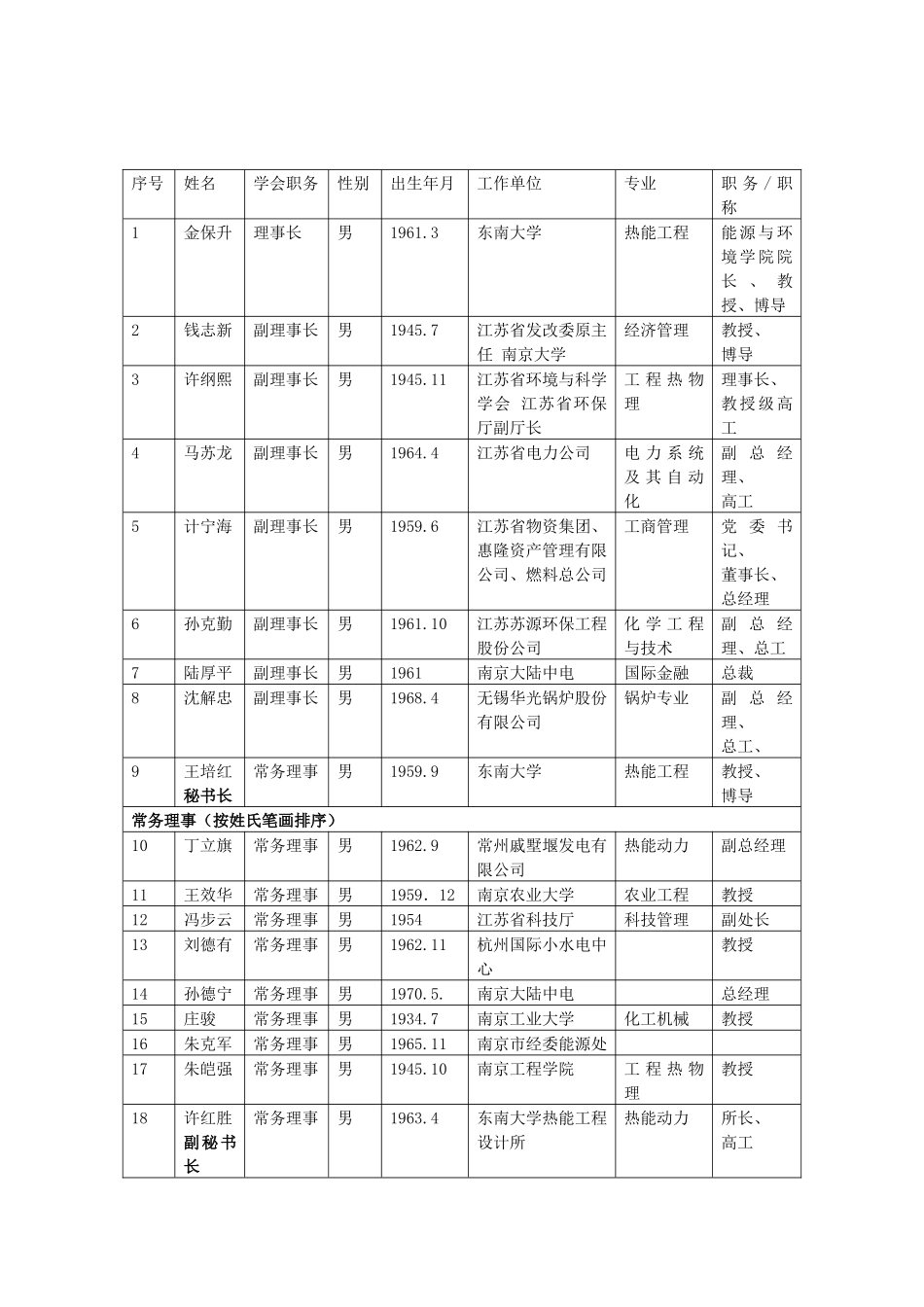 热烈祝贺江苏省能源研究会第六届会员代表大会胜利召开(报道全文_第2页