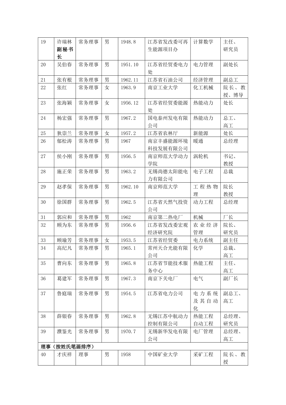 热烈祝贺江苏省能源研究会第六届会员代表大会胜利召开(报道全文_第3页