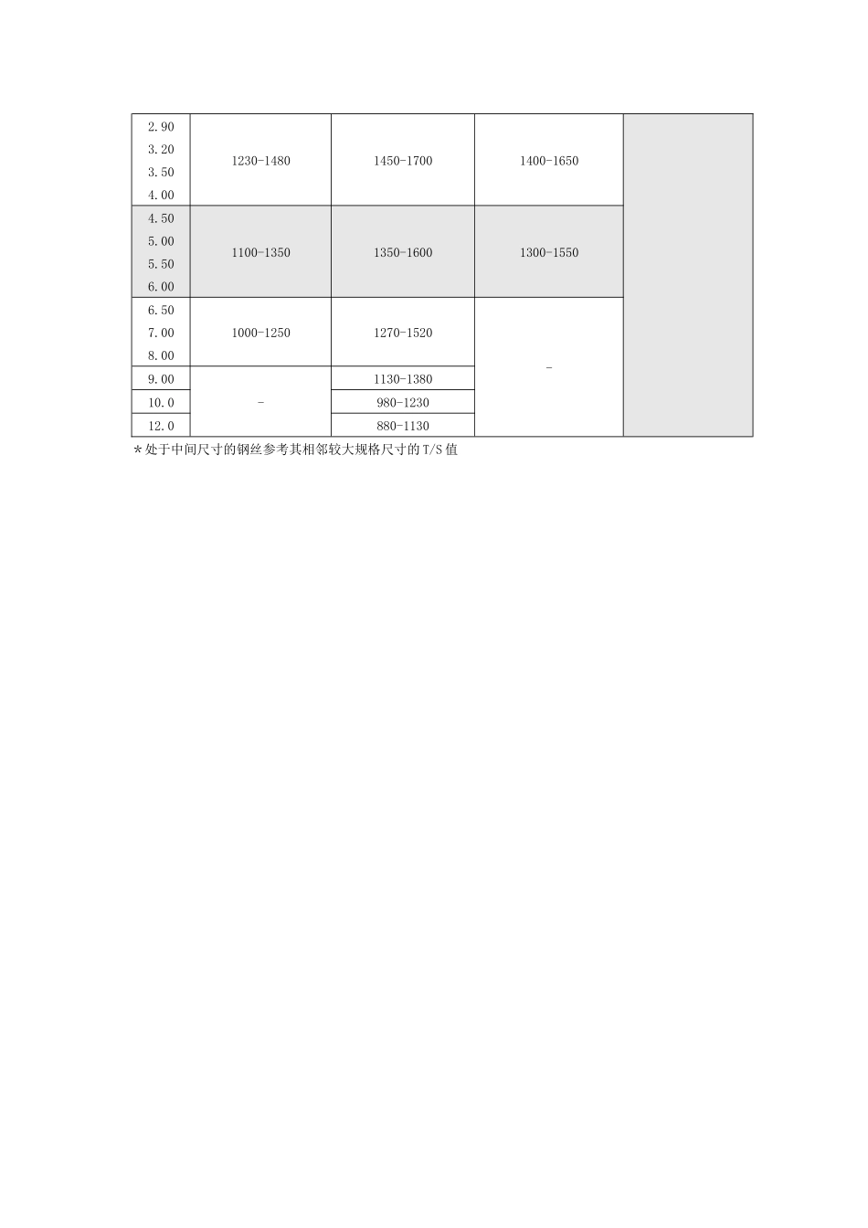 不锈钢弹簧钢线机械性能_第2页