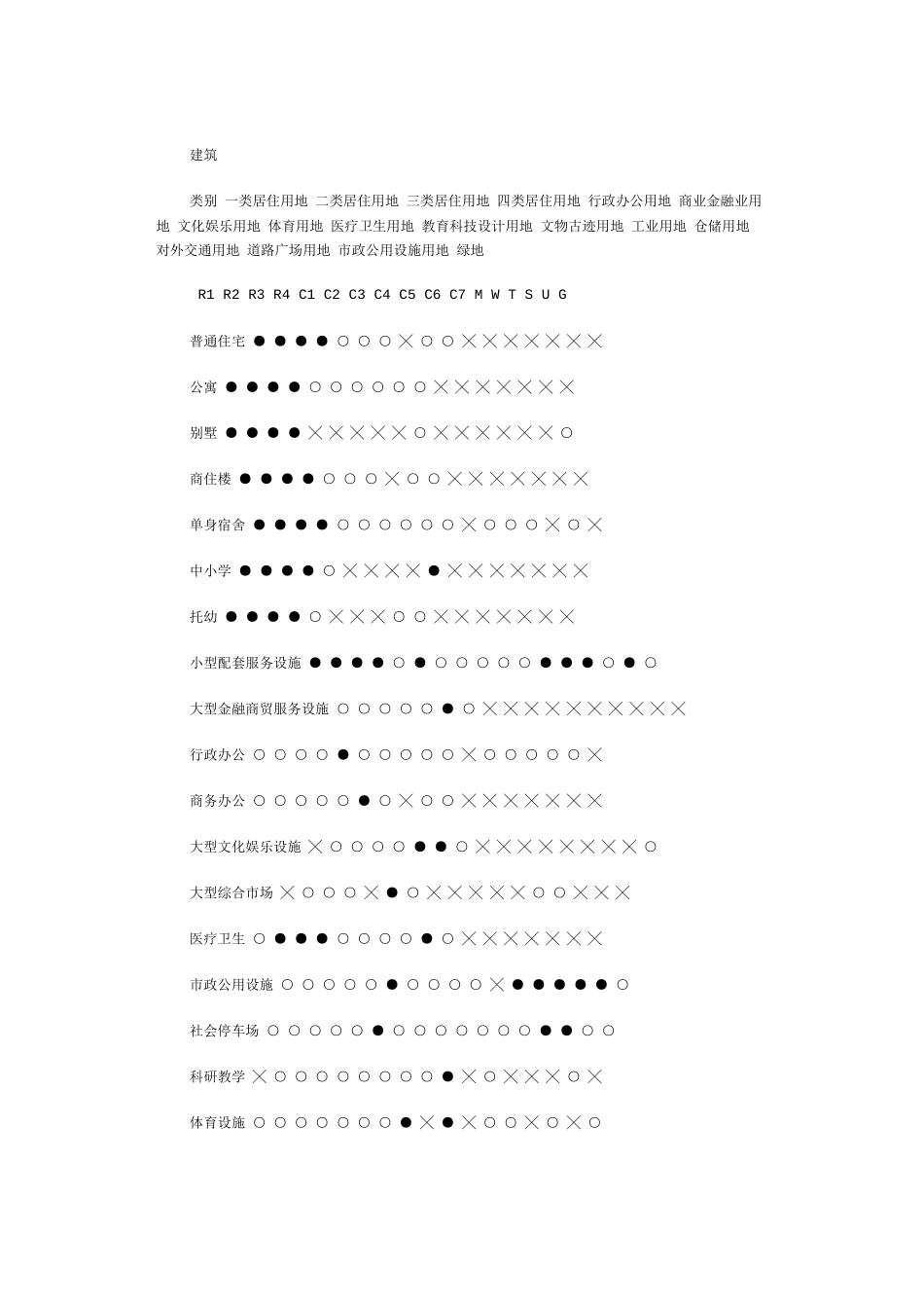 陕西省城市规划管理规定_第2页
