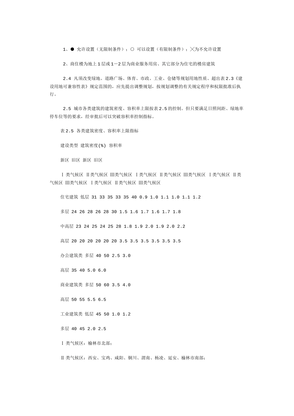 陕西省城市规划管理规定_第3页