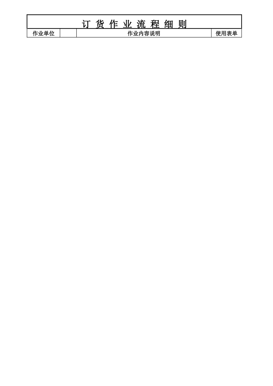 零售业订货作业程序办法_第2页