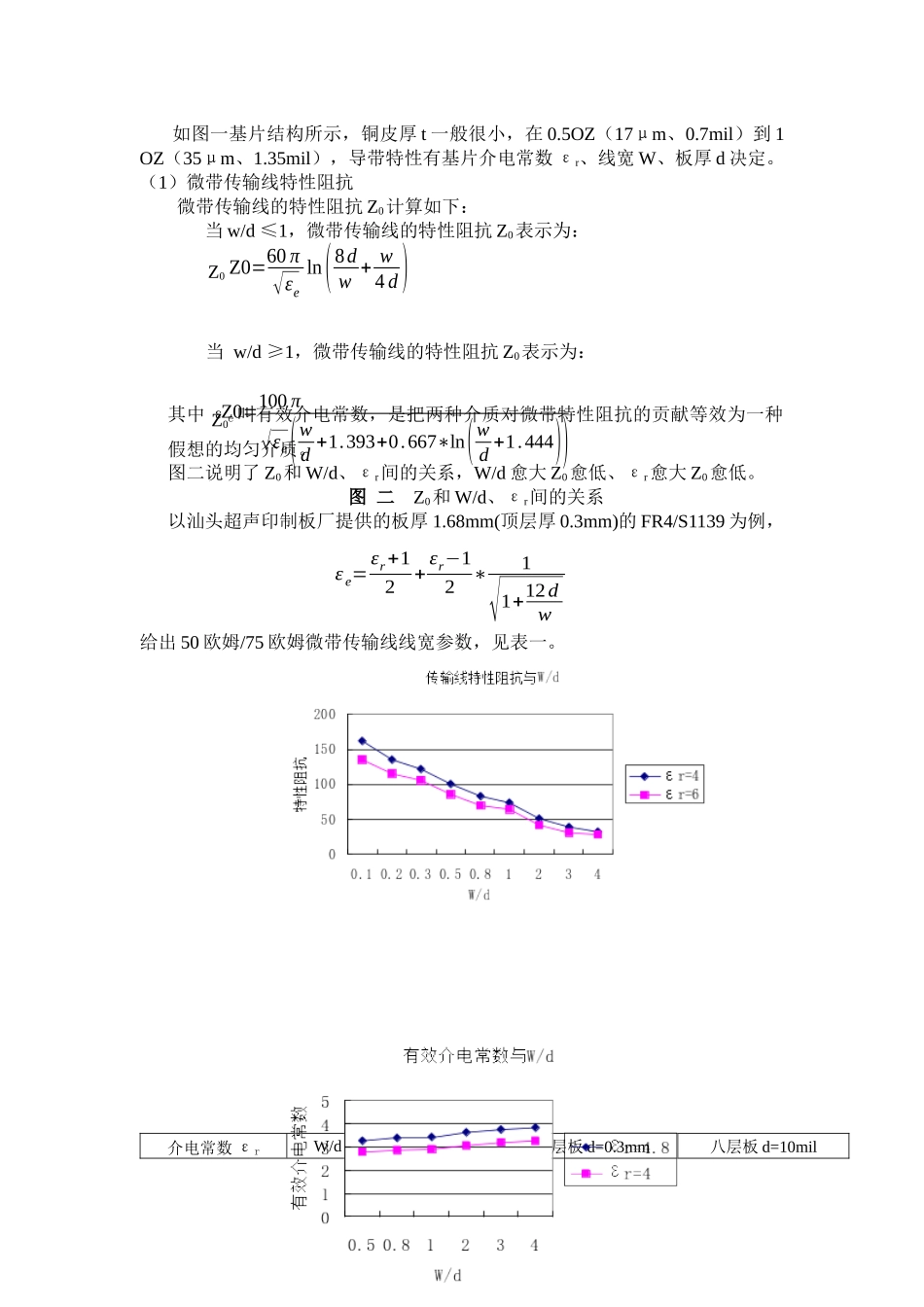 高频PCB制板工艺简介_第2页