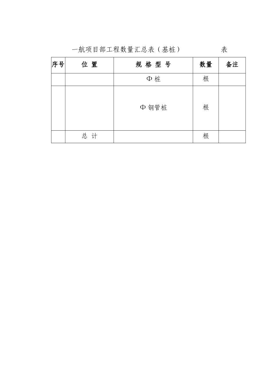某市深水港东海大桥工程施工组织设计方案_第3页