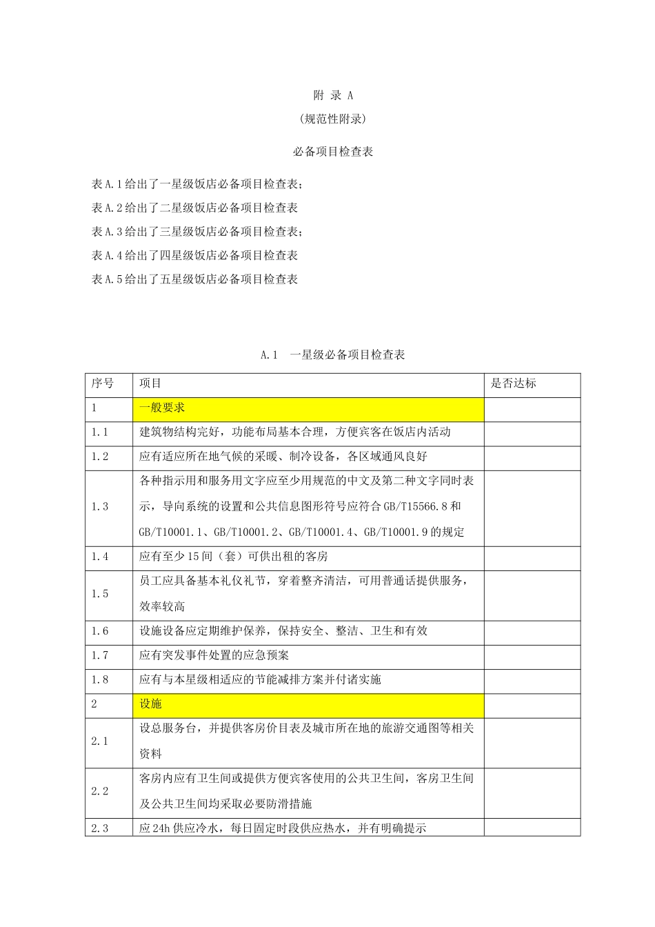《饭店星级的划分与评定》必备项目检查表(46p)_第1页