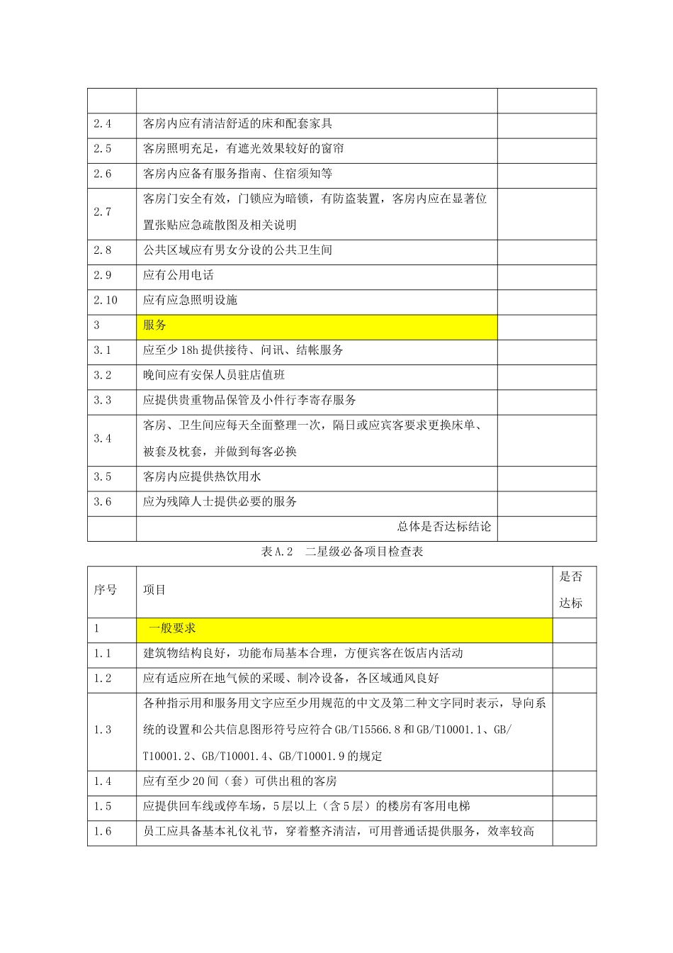 《饭店星级的划分与评定》必备项目检查表(46p)_第2页