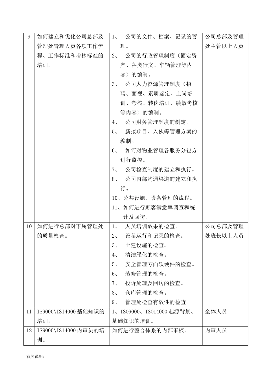 物业管理培训内容_第2页