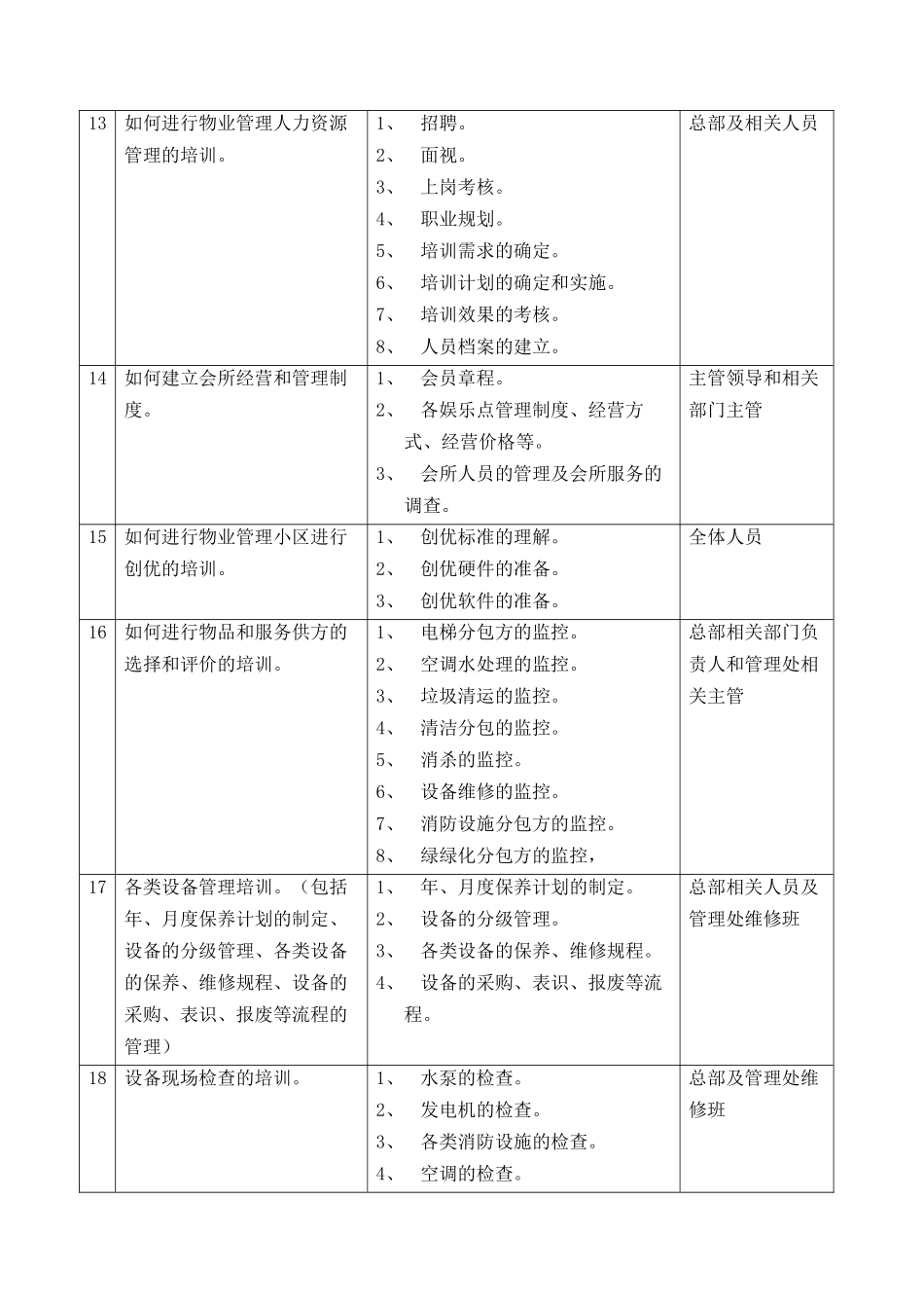 物业管理培训内容_第3页
