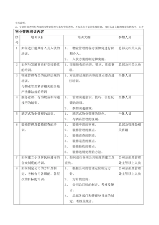 物业管理培训内容