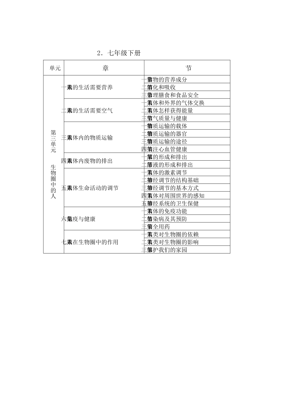 全日制义务教育课程标准生物学教科书(济南版)_第2页