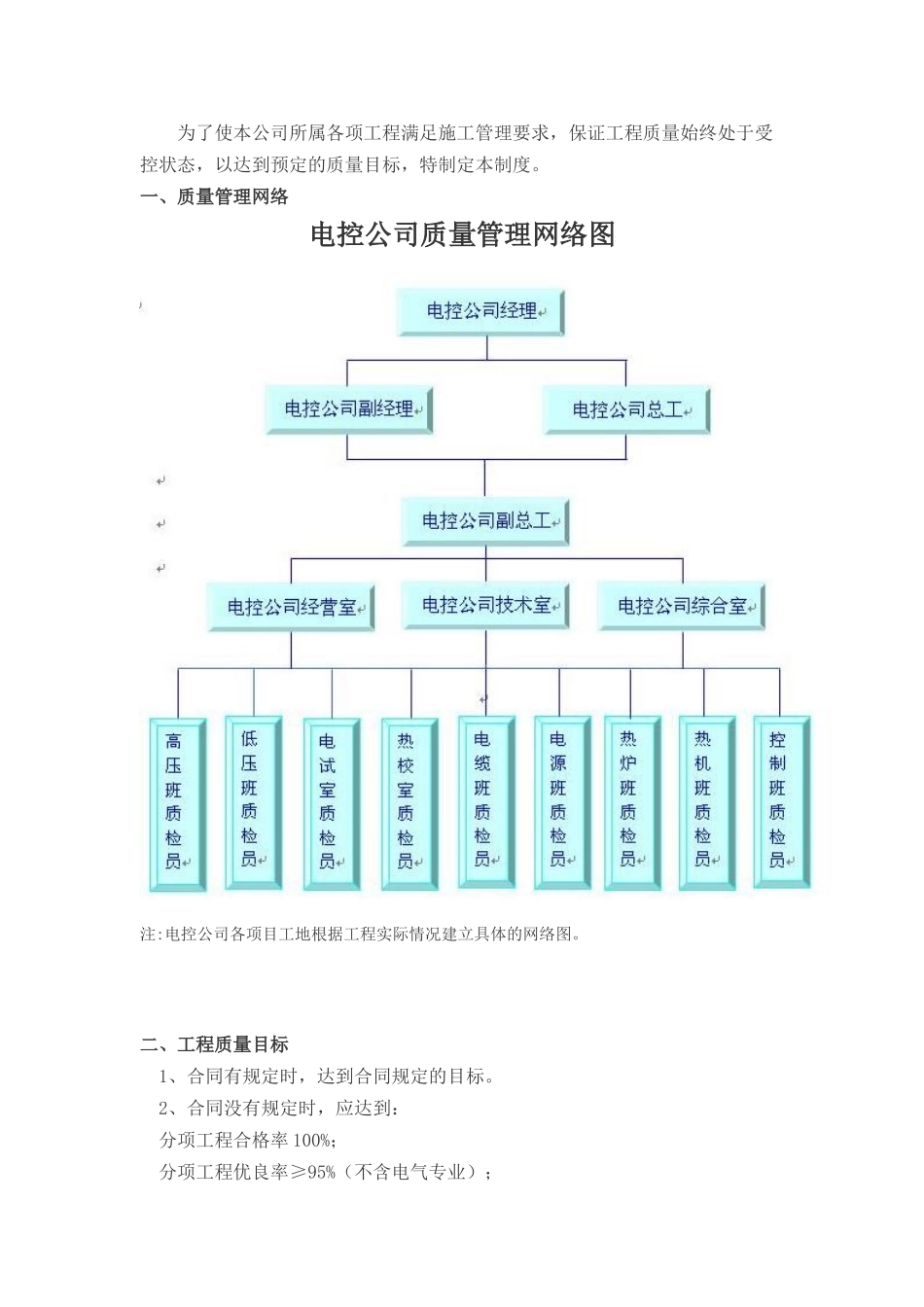 某电控公司工程质量管理规范_第1页