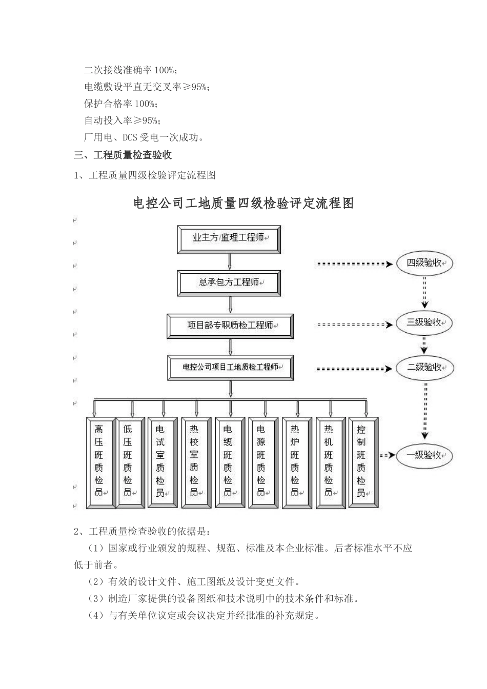 某电控公司工程质量管理规范_第2页